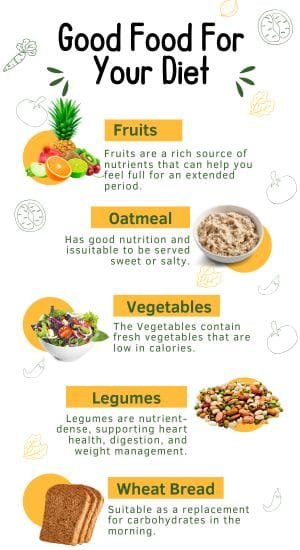 Good Food For
Your Diet