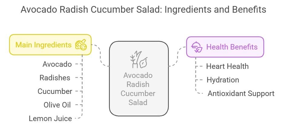 Salad Ingredients